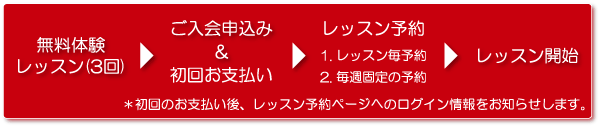 お申し込みの流れイメージ