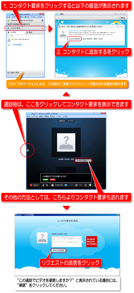 コンタクトの追加方法案内画像