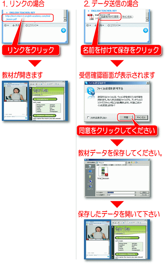 教材の受信方法