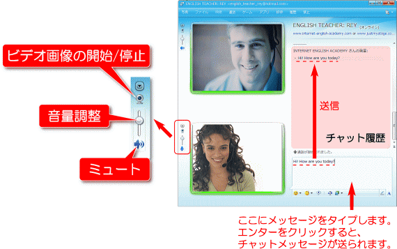 基本操作方法案内画像